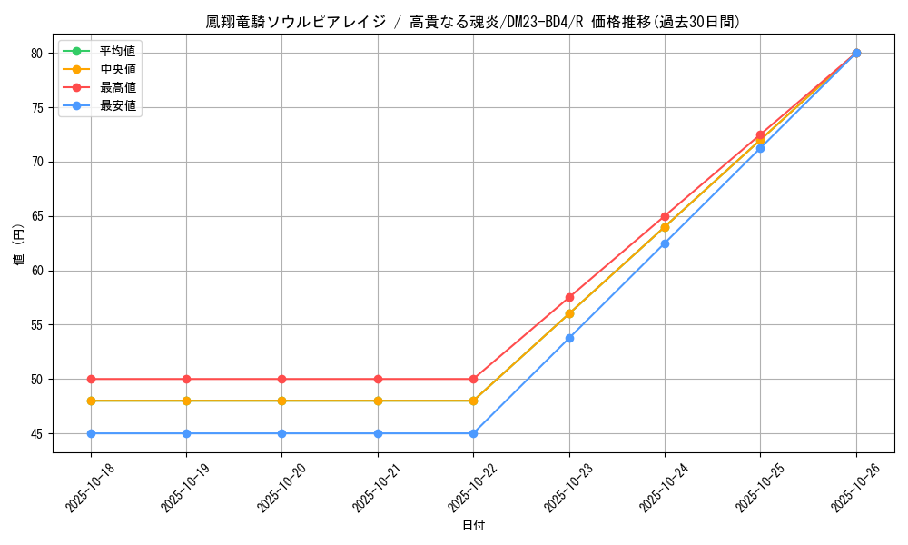 card_61656_series_65329_rarity_101829_graph