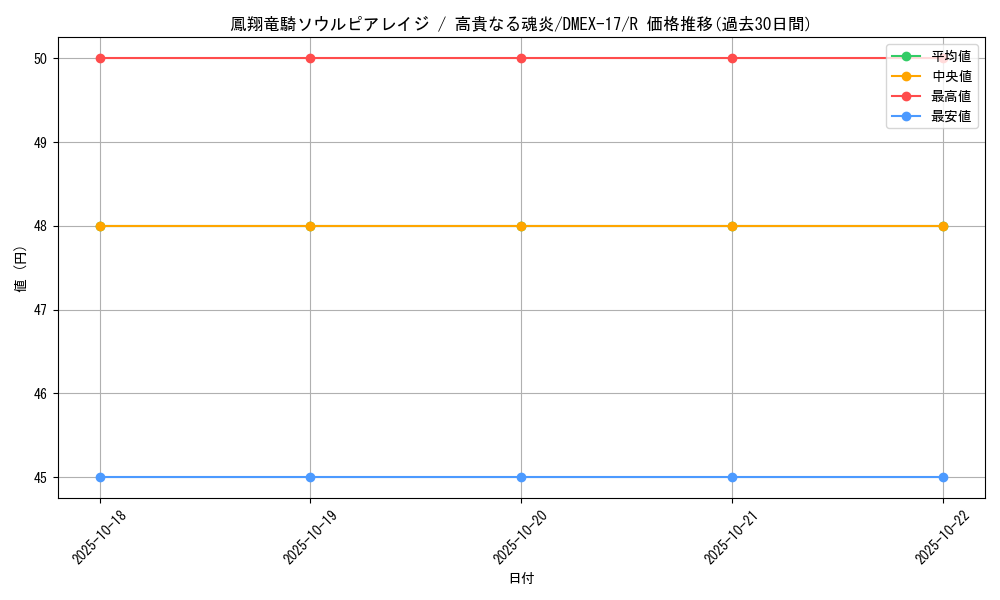 card_61656_series_65417_rarity_101829_graph