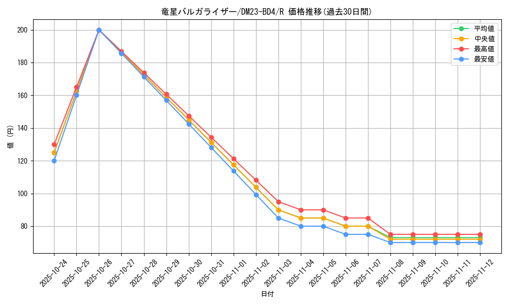 card_61661_series_65329_rarity_101829_graph