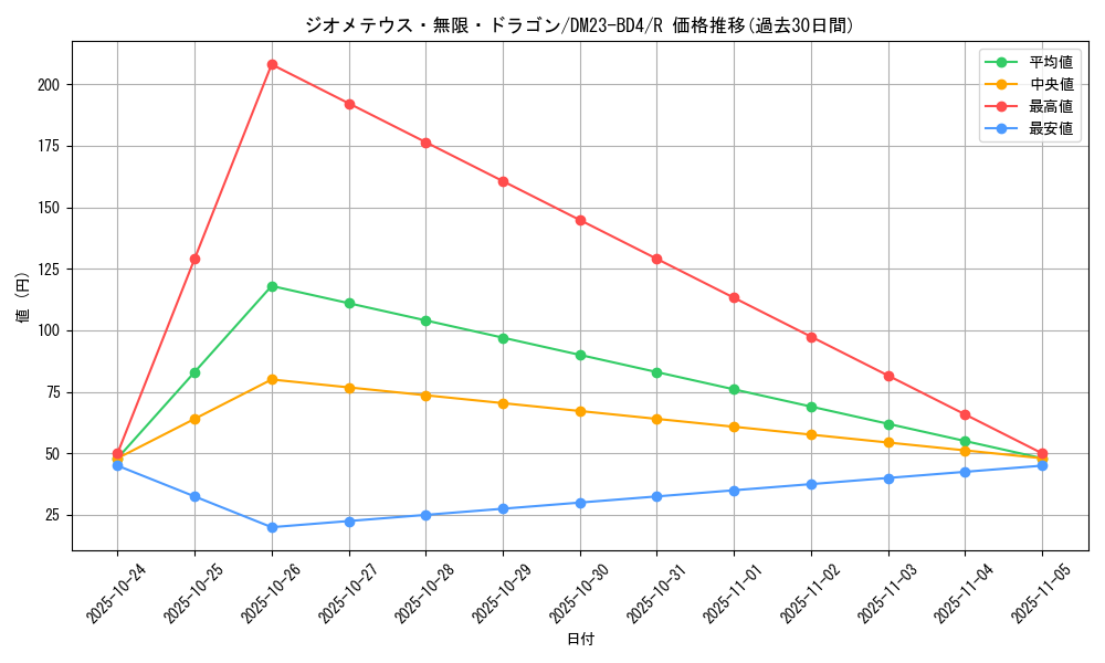 card_61662_series_65329_rarity_101829_graph