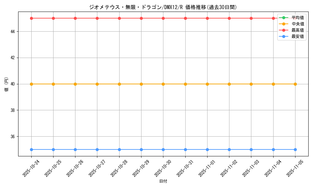 card_61662_series_74176_rarity_101829_graph