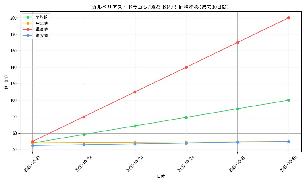 card_61666_series_65329_rarity_101829_graph