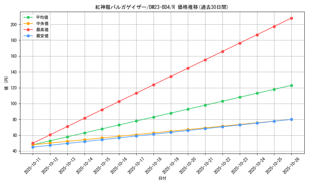 card_61667_series_65329_rarity_101829_graph