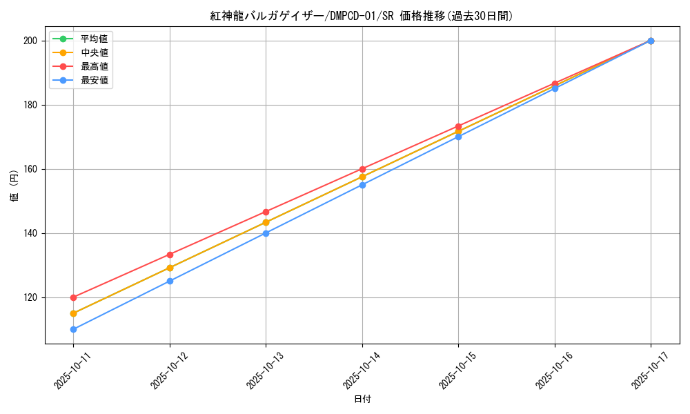 card_61667_series_65748_rarity_101779_graph