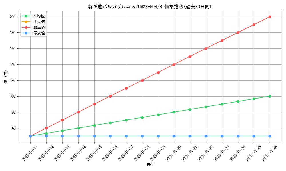 card_61672_series_65329_rarity_101829_graph