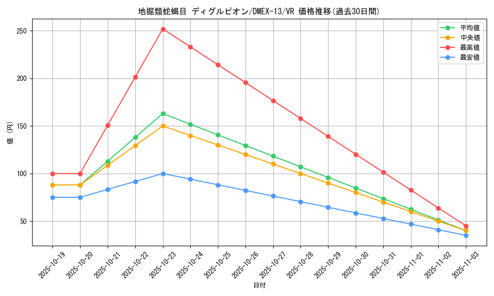 card_61673_series_65425_rarity_101809_graph