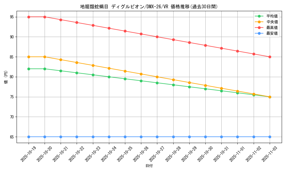 card_61673_series_65454_rarity_101809_graph