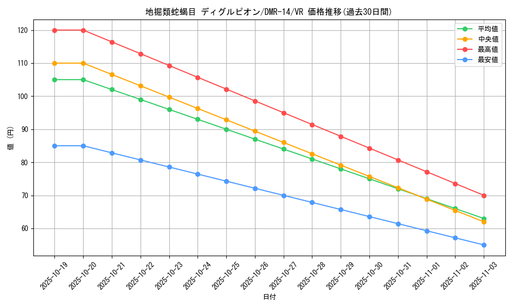 card_61673_series_65472_rarity_101809_graph