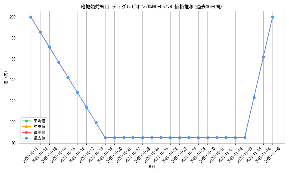 card_61673_series_65769_rarity_101809_graph