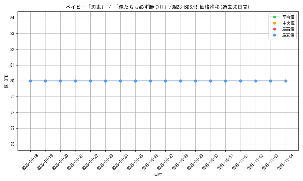 card_61676_series_65327_rarity_101829_graph