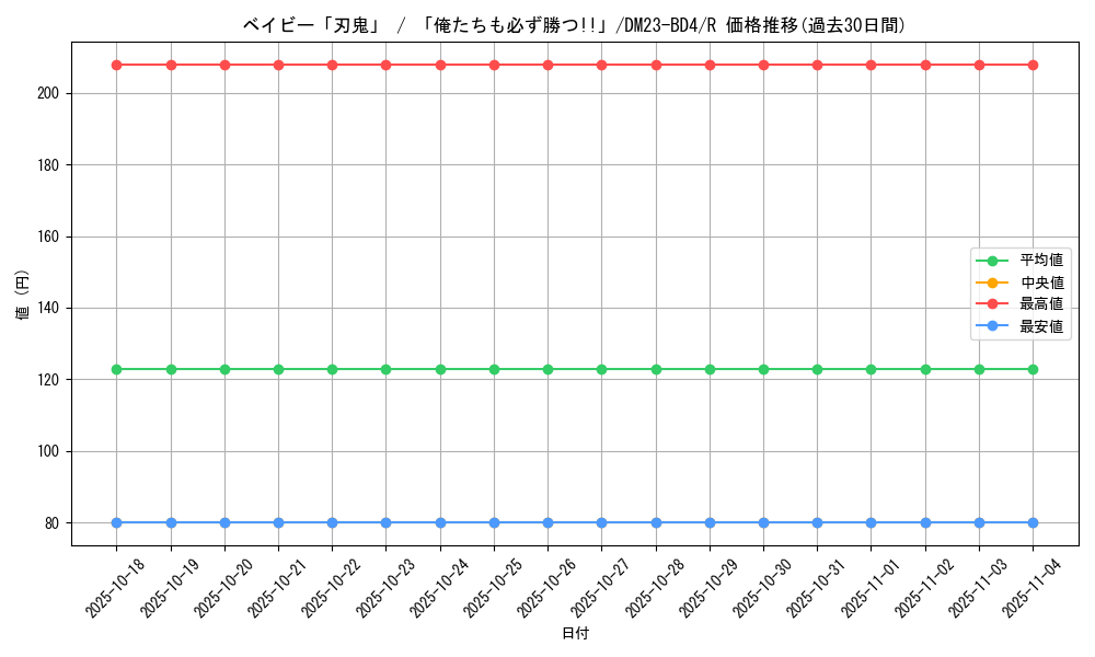 card_61676_series_65329_rarity_101829_graph