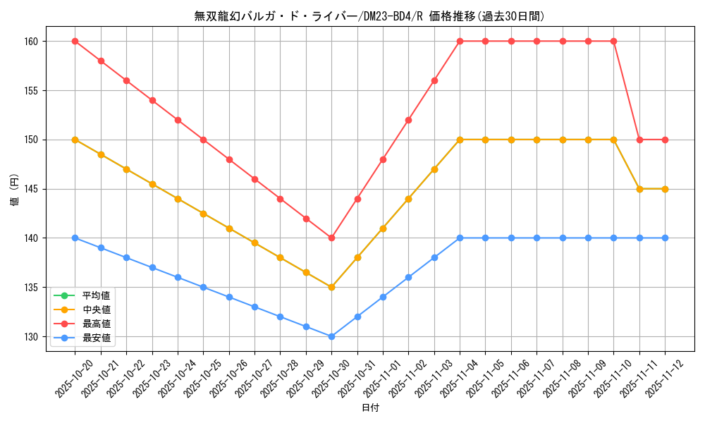 card_61677_series_65329_rarity_101829_graph