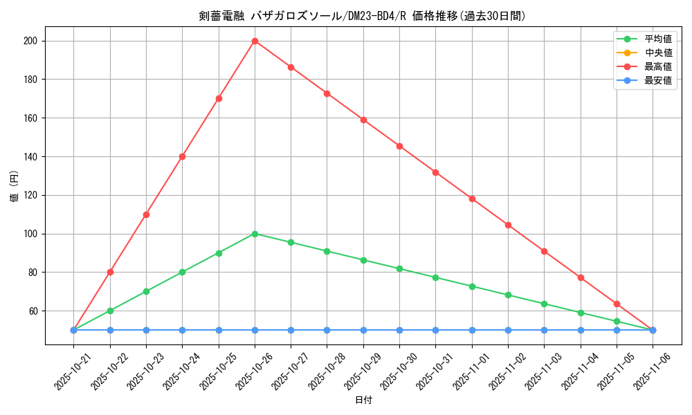 card_61679_series_65329_rarity_101829_graph