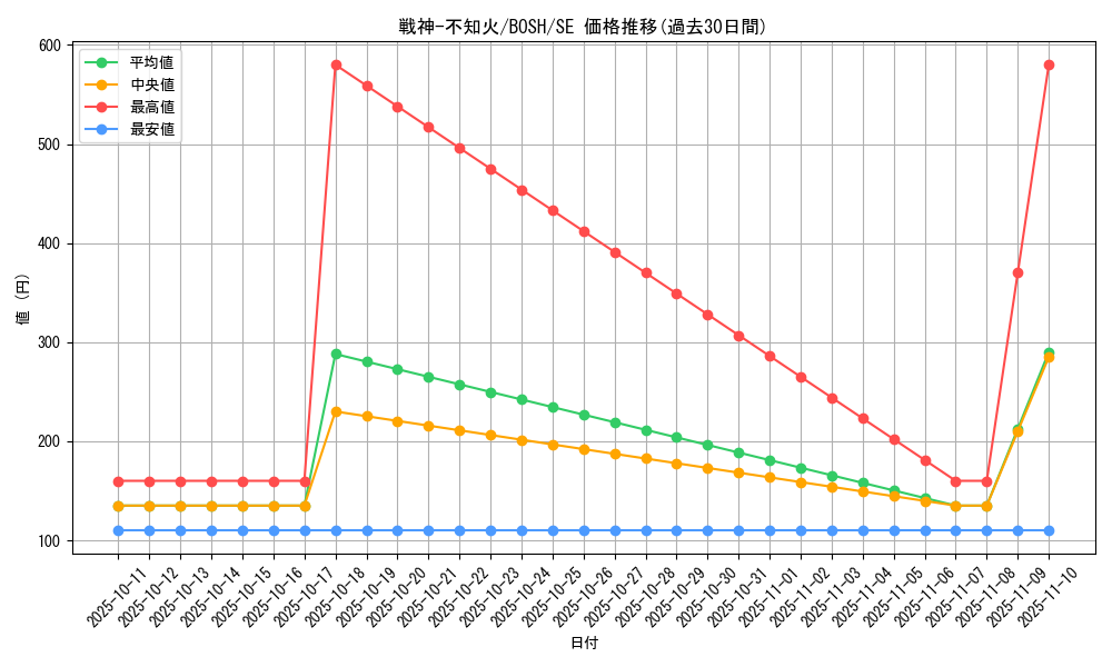 card_6167_series_14269_rarity_5_graph