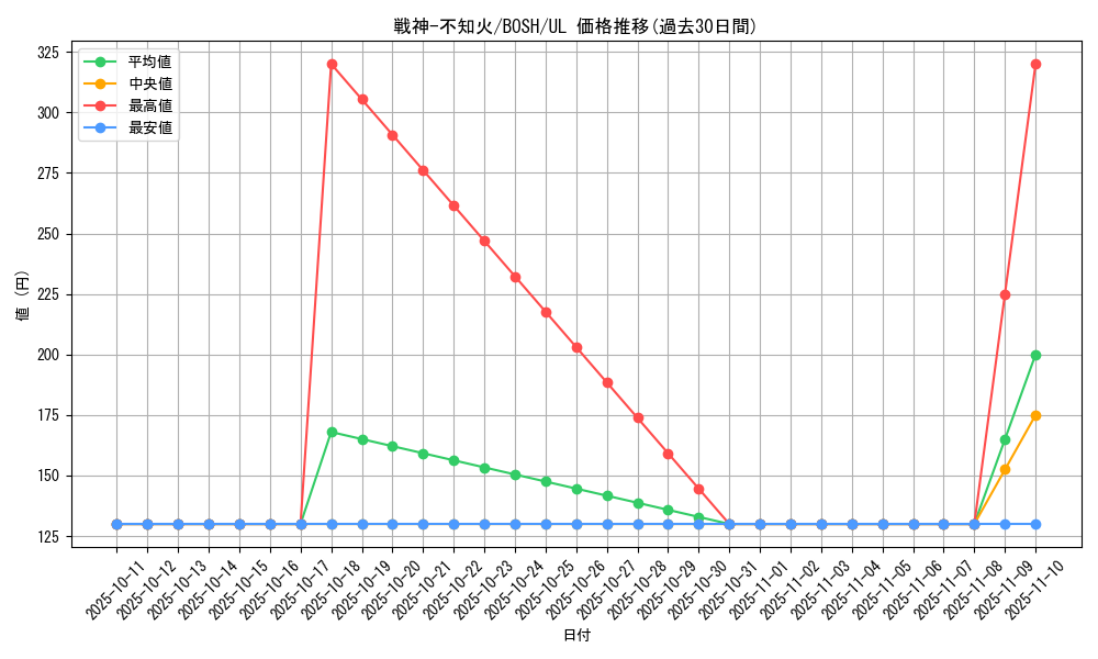 card_6167_series_14269_rarity_77_graph