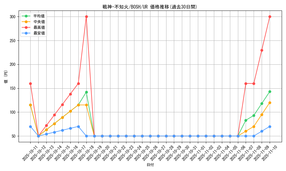 card_6167_series_14269_rarity_7_graph
