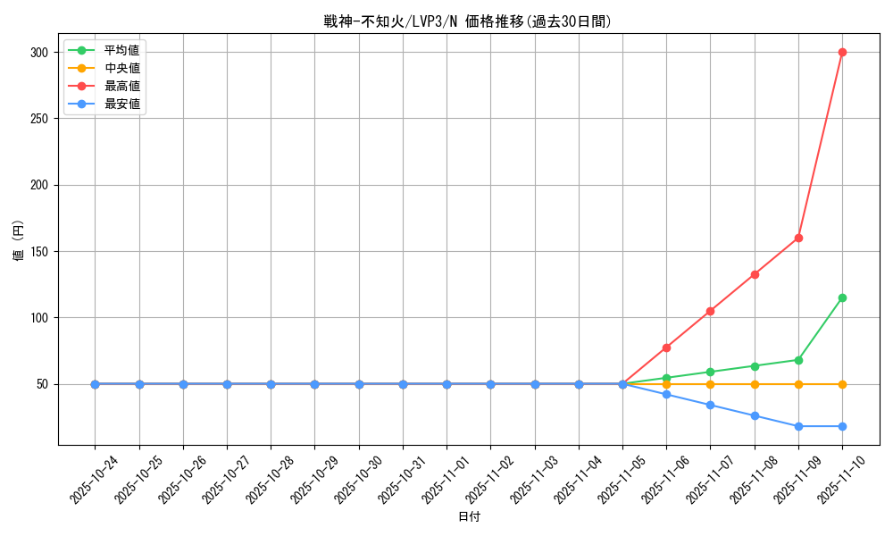 card_6167_series_7913_rarity_1_graph