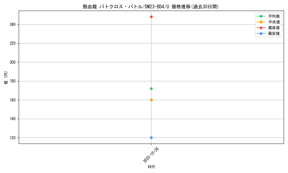 card_61687_series_65329_rarity_101855_graph