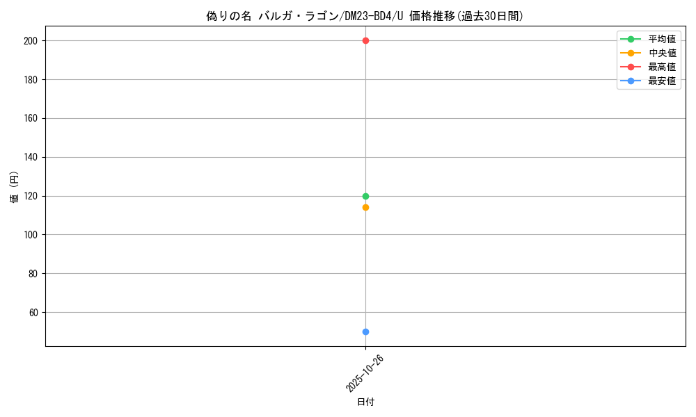 card_61688_series_65329_rarity_101855_graph