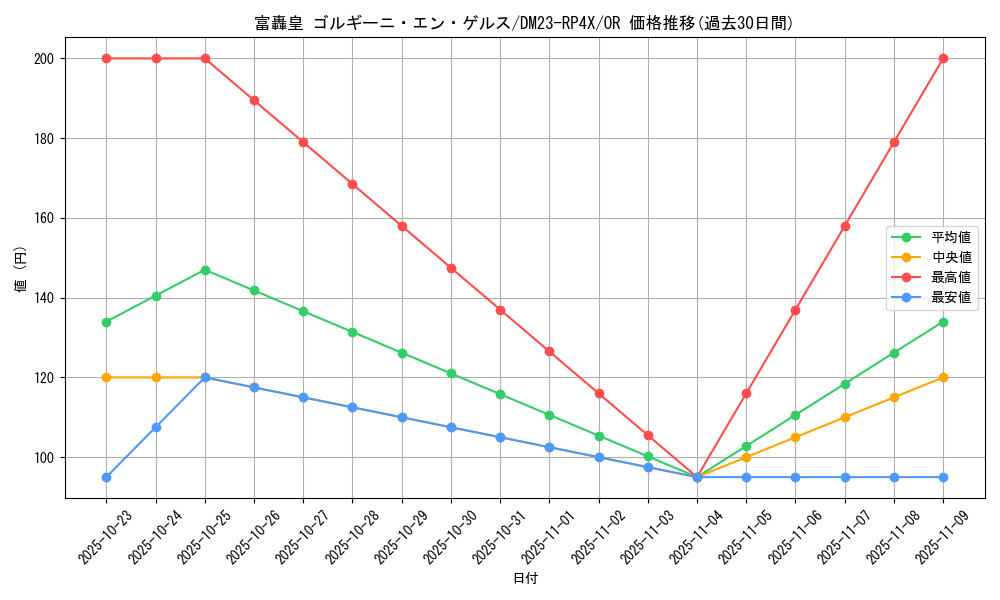 card_61704_series_65399_rarity_101777_graph