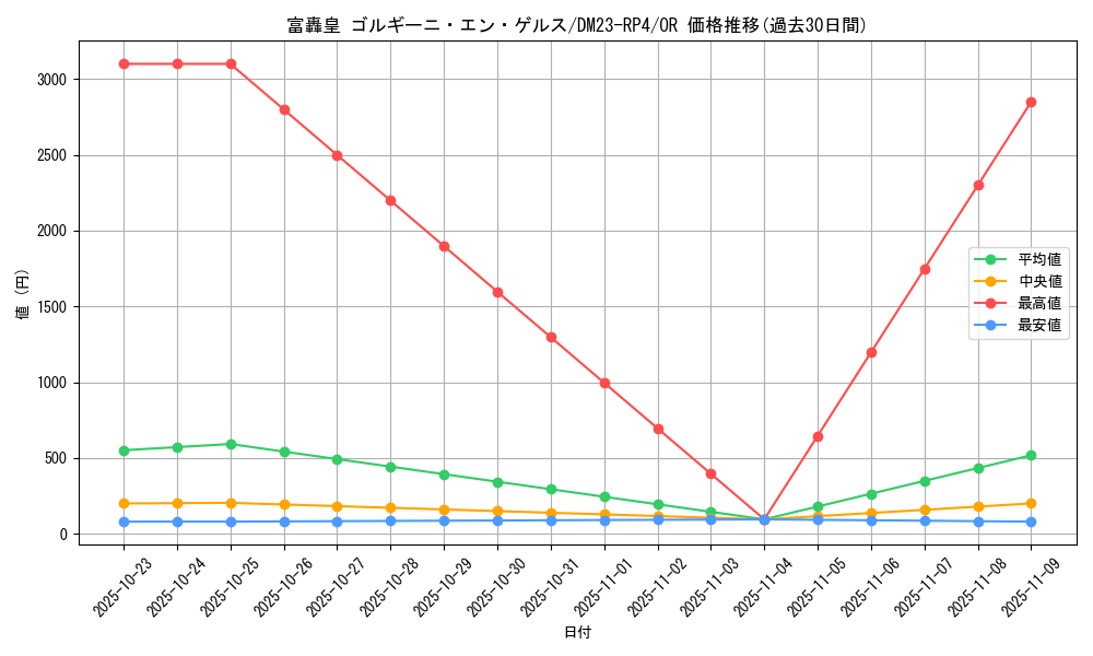 card_61704_series_65400_rarity_101777_graph