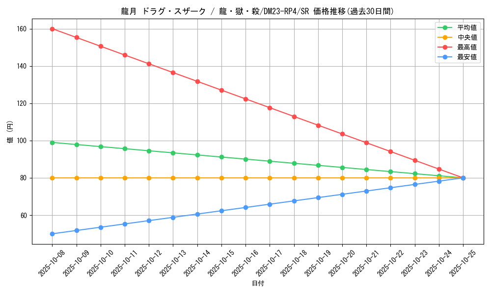card_61715_series_65400_rarity_101779_graph