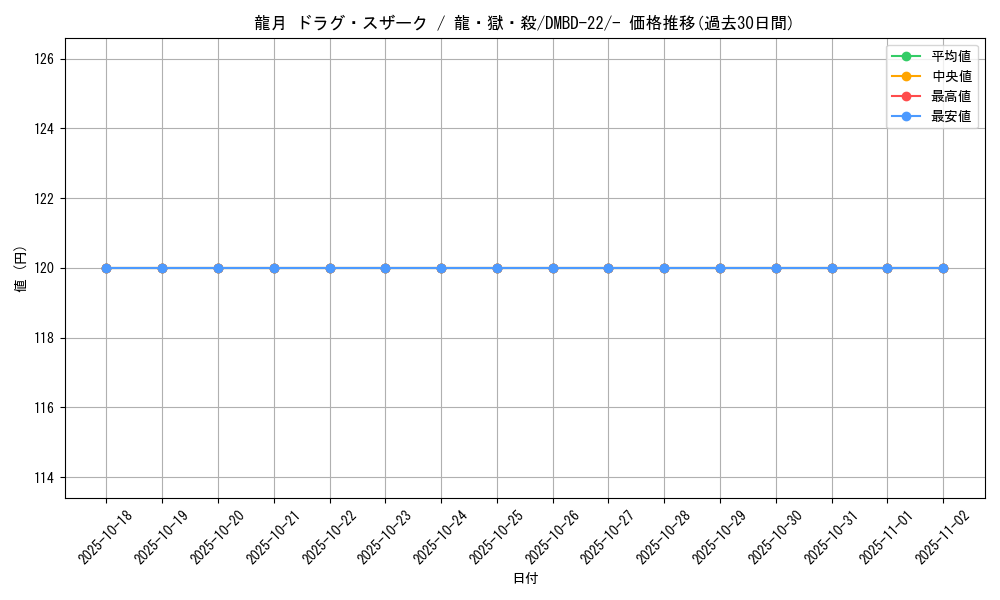 card_61715_series_65735_rarity_104153_graph