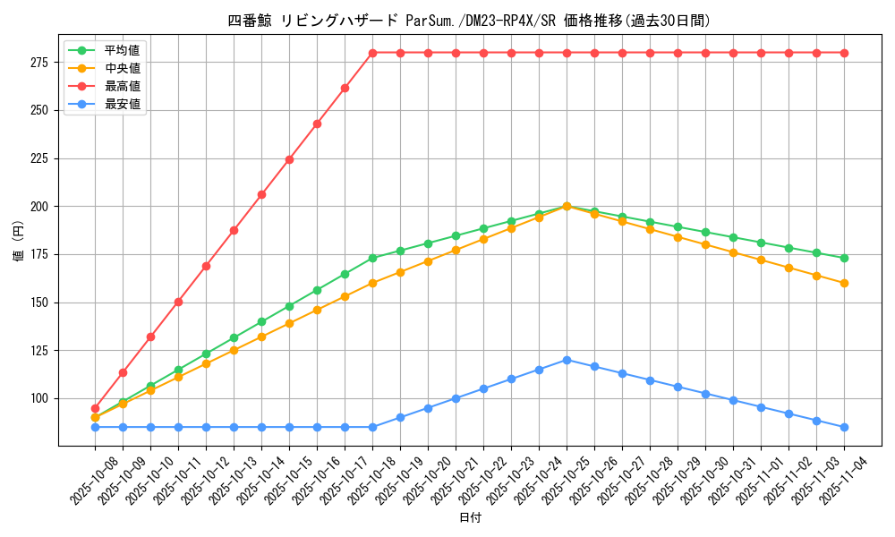card_61716_series_65399_rarity_101779_graph