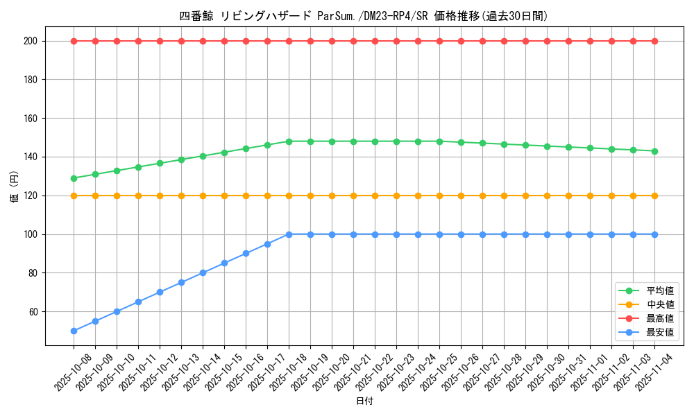 card_61716_series_65400_rarity_101779_graph