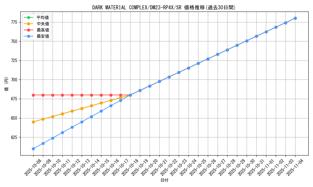 card_61718_series_65399_rarity_101779_graph