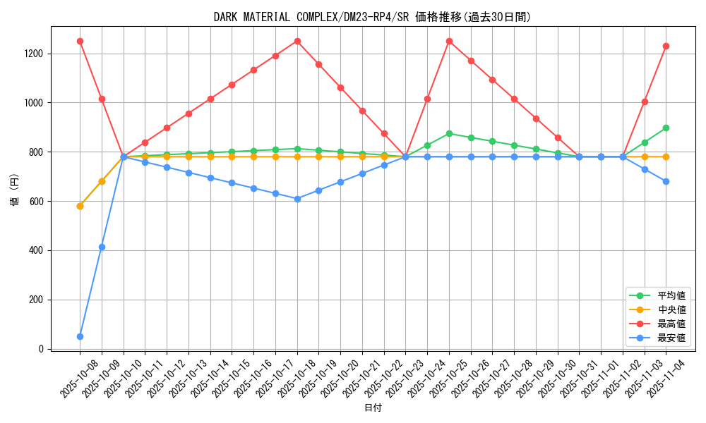 card_61718_series_65400_rarity_101779_graph