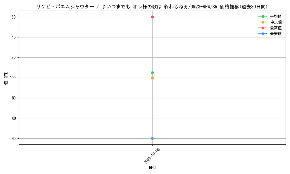 card_61720_series_65400_rarity_101779_graph