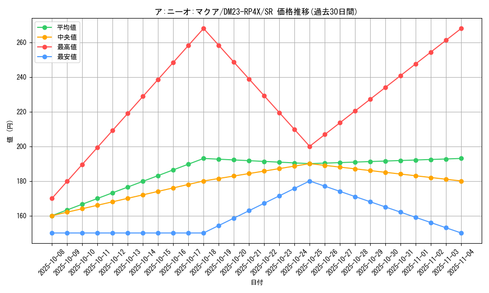 card_61722_series_65399_rarity_101779_graph