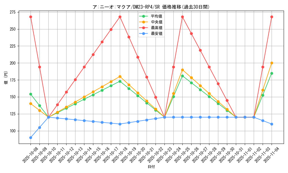 card_61722_series_65400_rarity_101779_graph