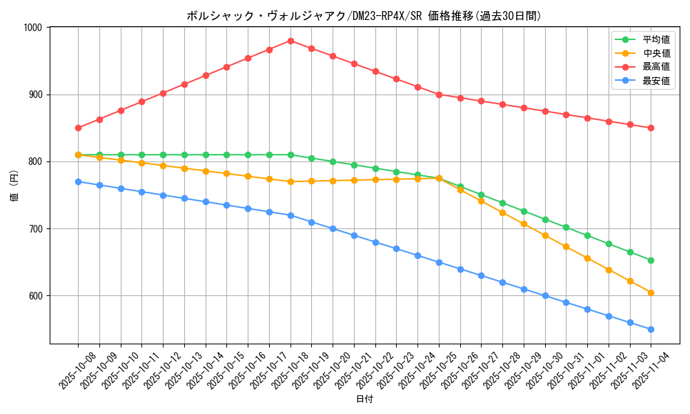 card_61724_series_65399_rarity_101779_graph