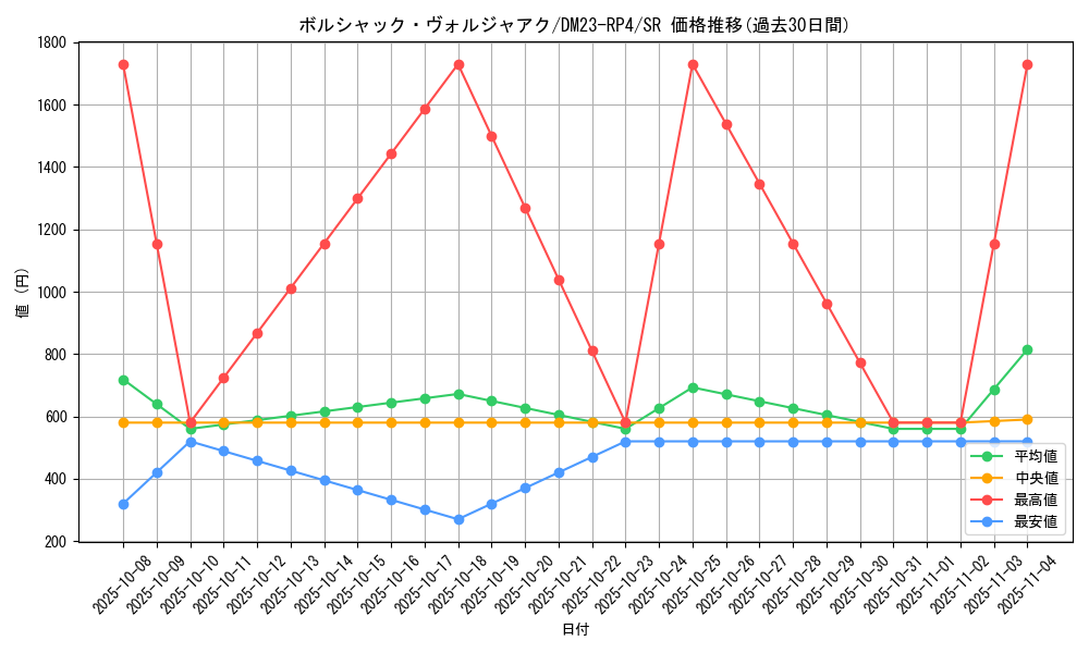 card_61724_series_65400_rarity_101779_graph