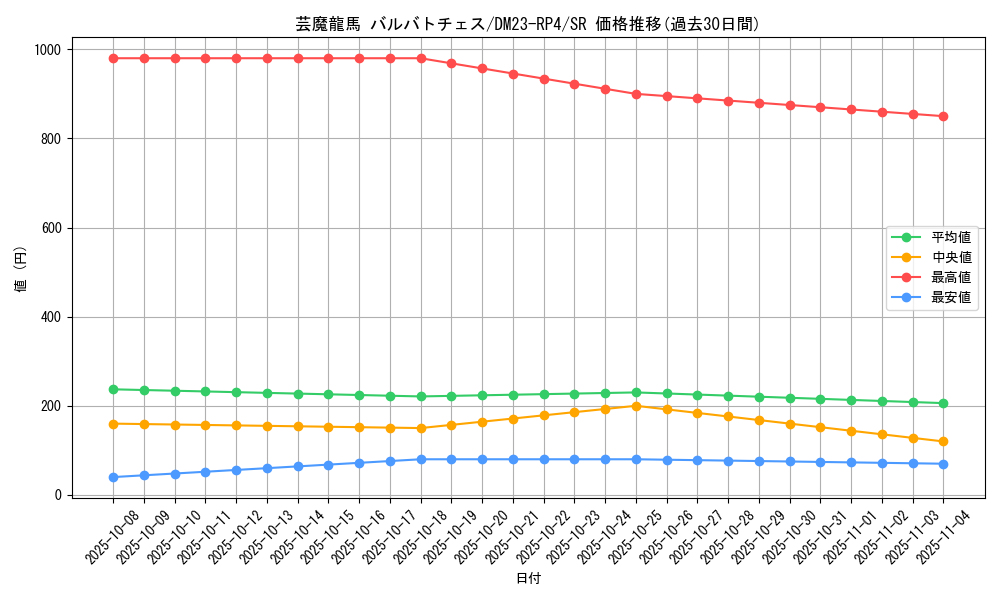 card_61726_series_65400_rarity_101779_graph