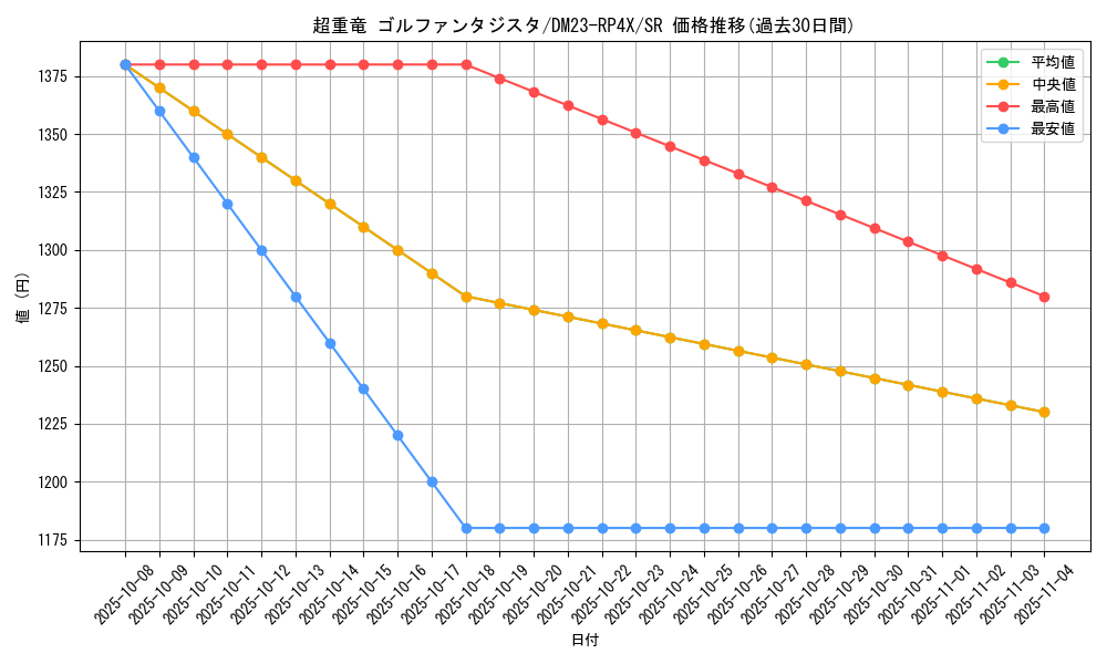 card_61728_series_65399_rarity_101779_graph