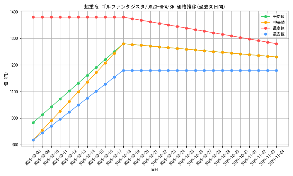 card_61728_series_65400_rarity_101779_graph