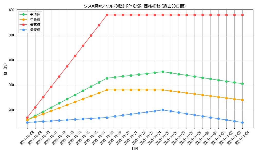card_61730_series_65399_rarity_101779_graph