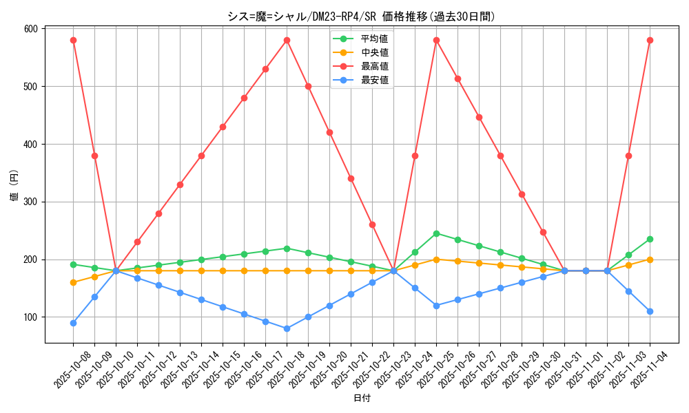 card_61730_series_65400_rarity_101779_graph