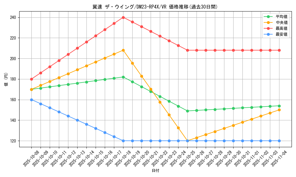 card_61752_series_65399_rarity_101809_graph