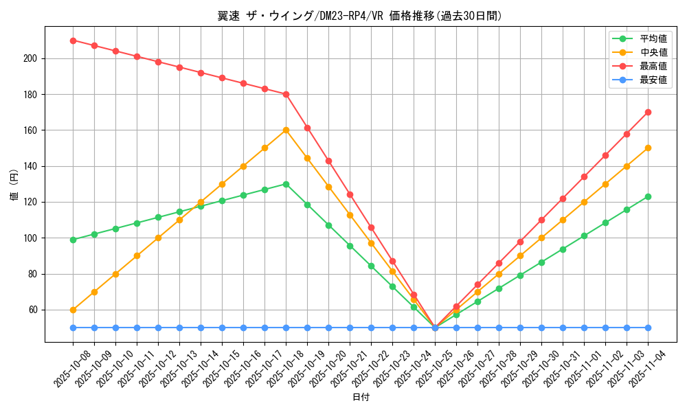 card_61752_series_65400_rarity_101809_graph