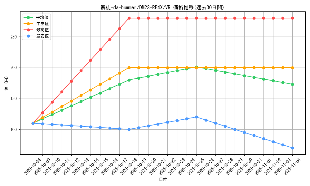 card_61754_series_65399_rarity_101809_graph