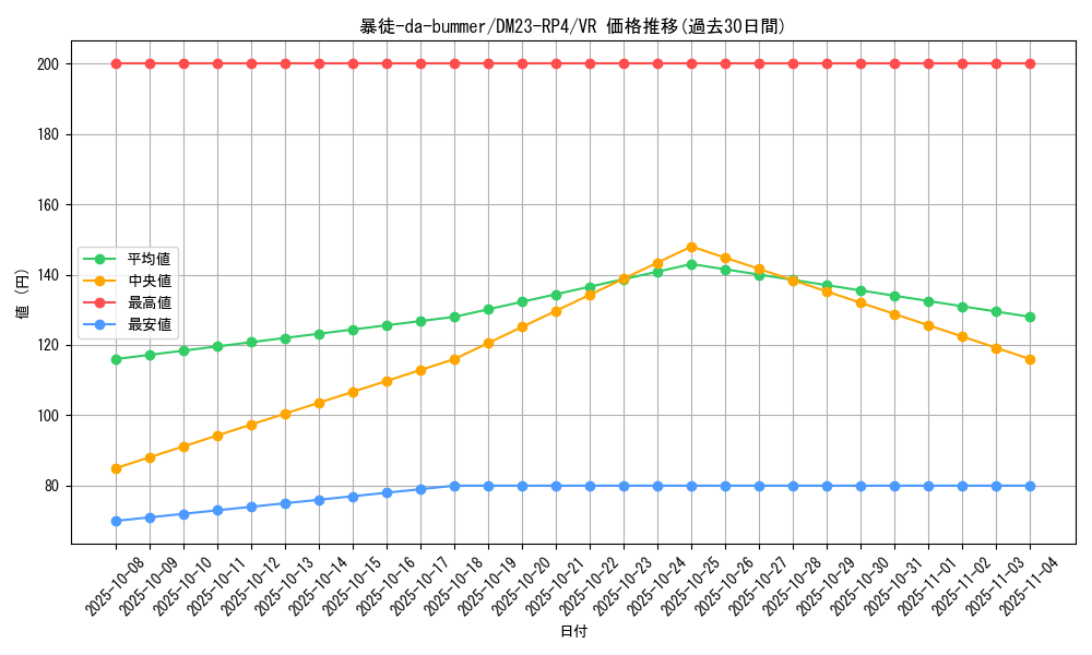 card_61754_series_65400_rarity_101809_graph