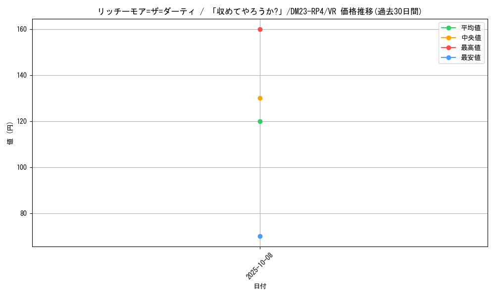 card_61758_series_65400_rarity_101809_graph