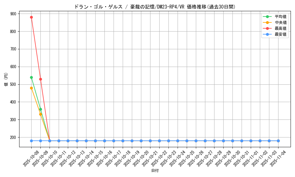 card_61760_series_65400_rarity_101809_graph