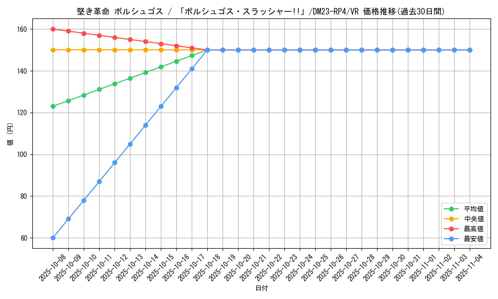 card_61762_series_65400_rarity_101809_graph