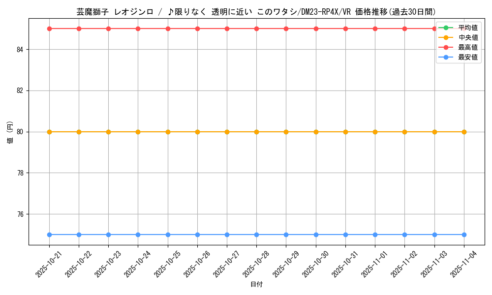 card_61764_series_65399_rarity_101809_graph