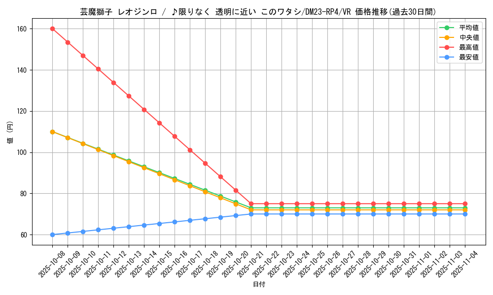 card_61764_series_65400_rarity_101809_graph